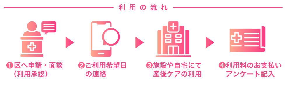 利用の流れ